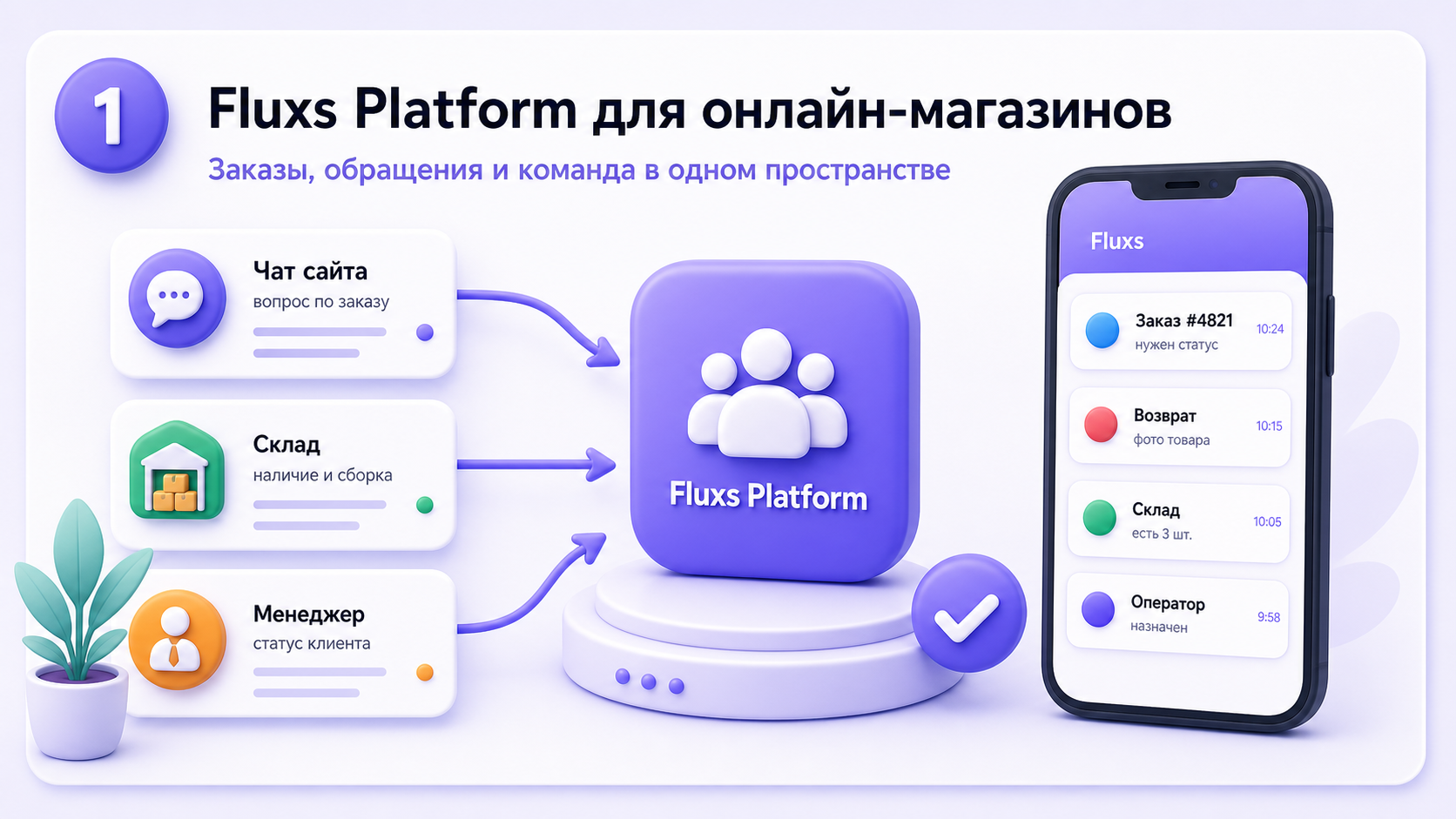 Fluxs Platform объединяет заказы, обращения и команду онлайн-магазина в одном пространстве