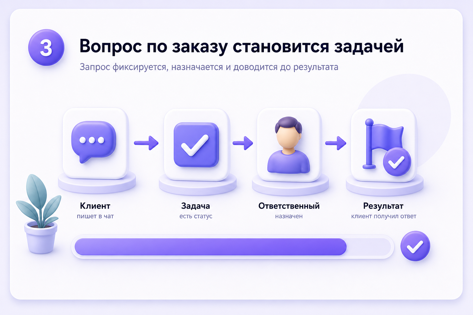 Где онлайн-магазины теряют клиентов: чат сайта, история клиента, склад и возвраты