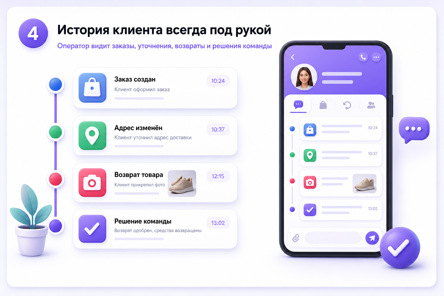 Вопрос по заказу превращается в задачу в Fluxs Platform