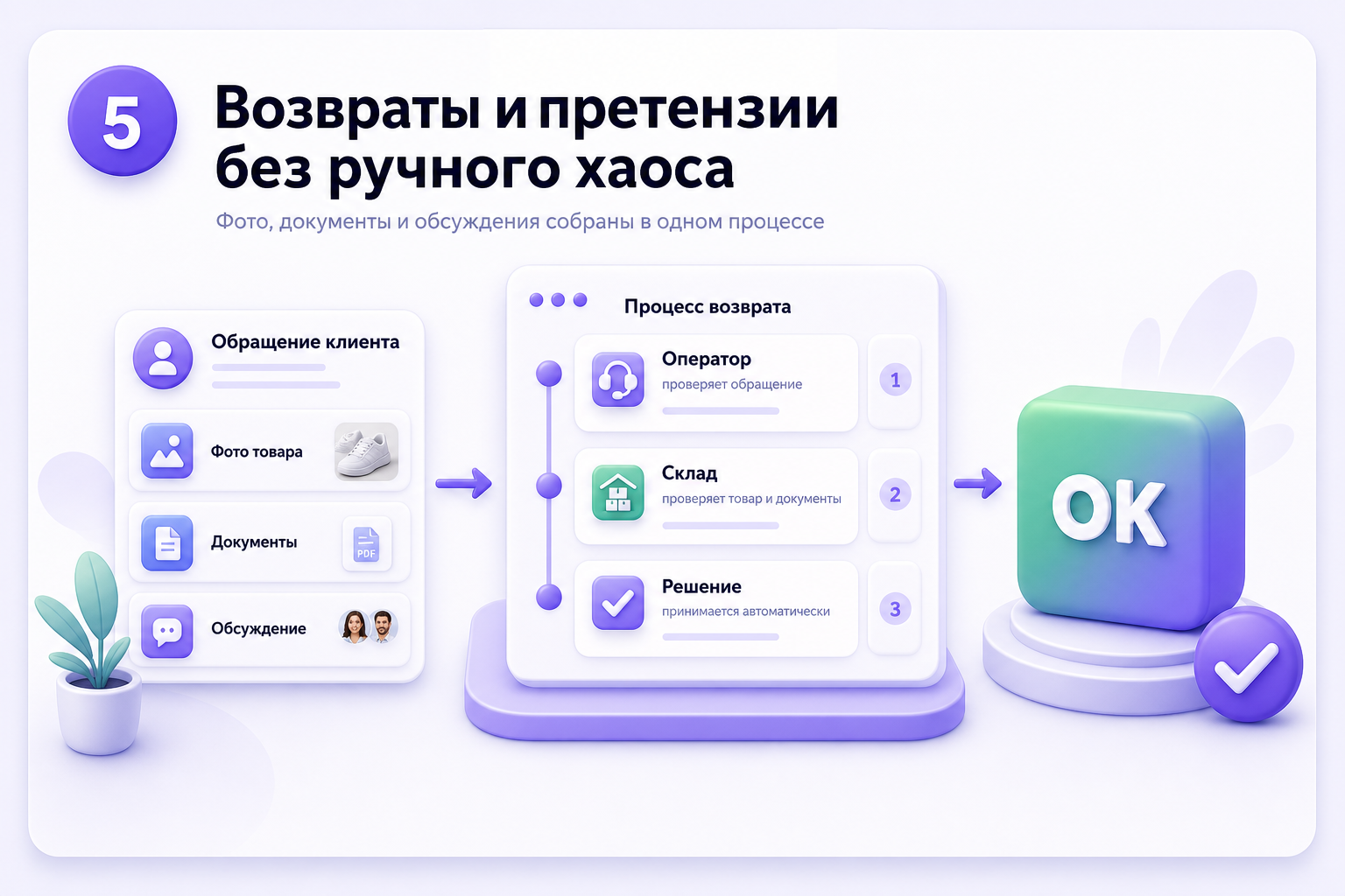 Оператор видит историю клиента и детали обращения в Fluxs Platform