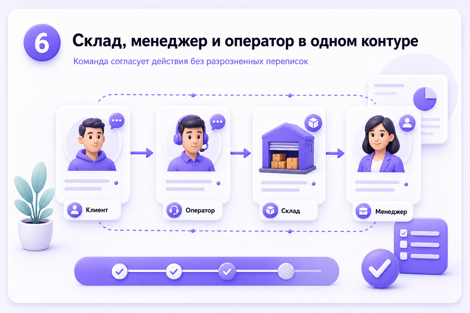 Возвраты и претензии обрабатываются как понятный процесс в Fluxs Platform
