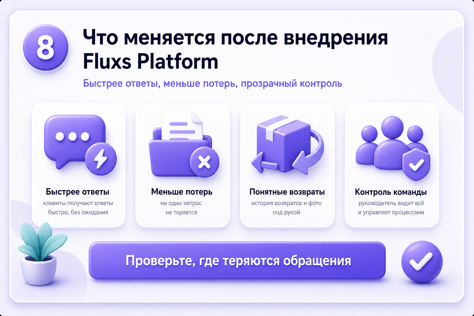 Что меняется после внедрения Fluxs Platform в онлайн-магазине