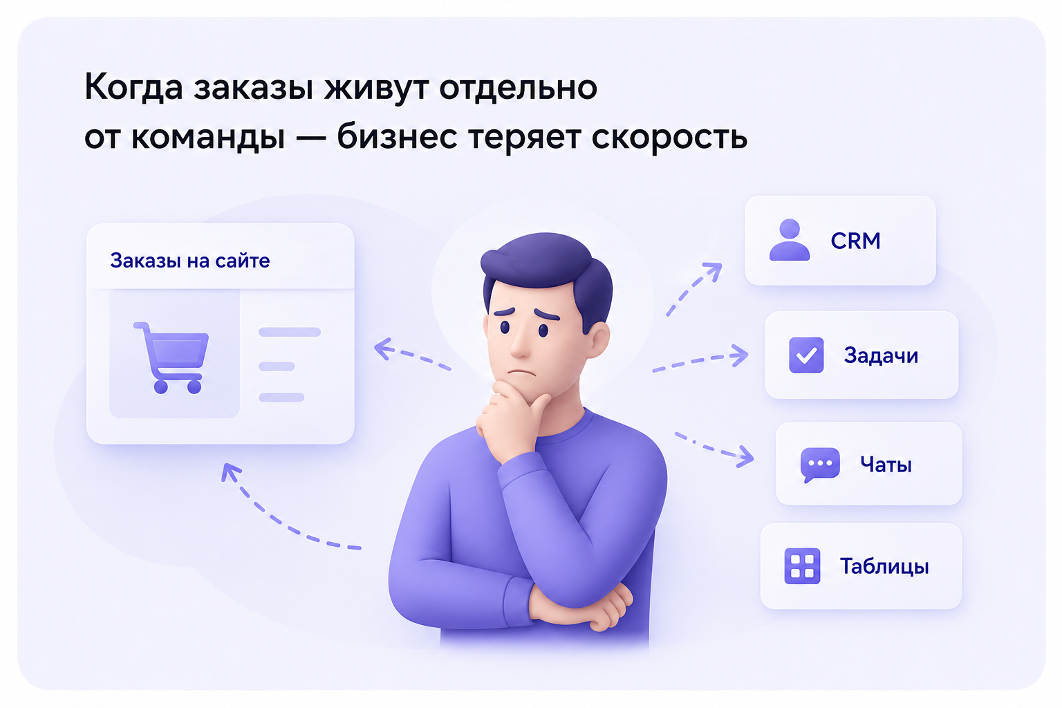 Бесплатный модуль «Заказы с Битрикс» для FLUXS: как превратить заказы с сайта в управляемый бизнес-процесс