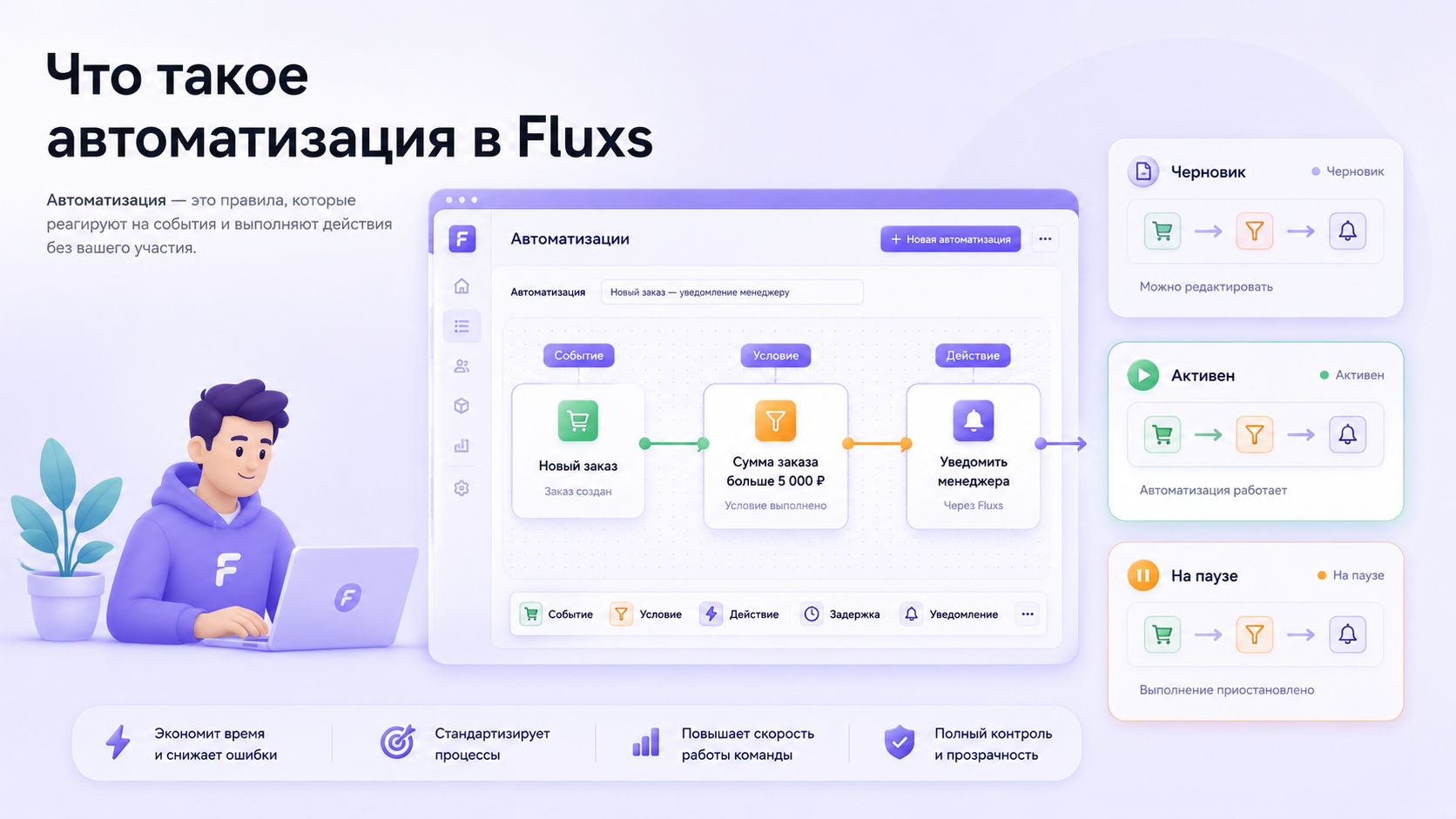 Автоматизация бизнес-процессов в Fluxs: как перестать делать рутину руками