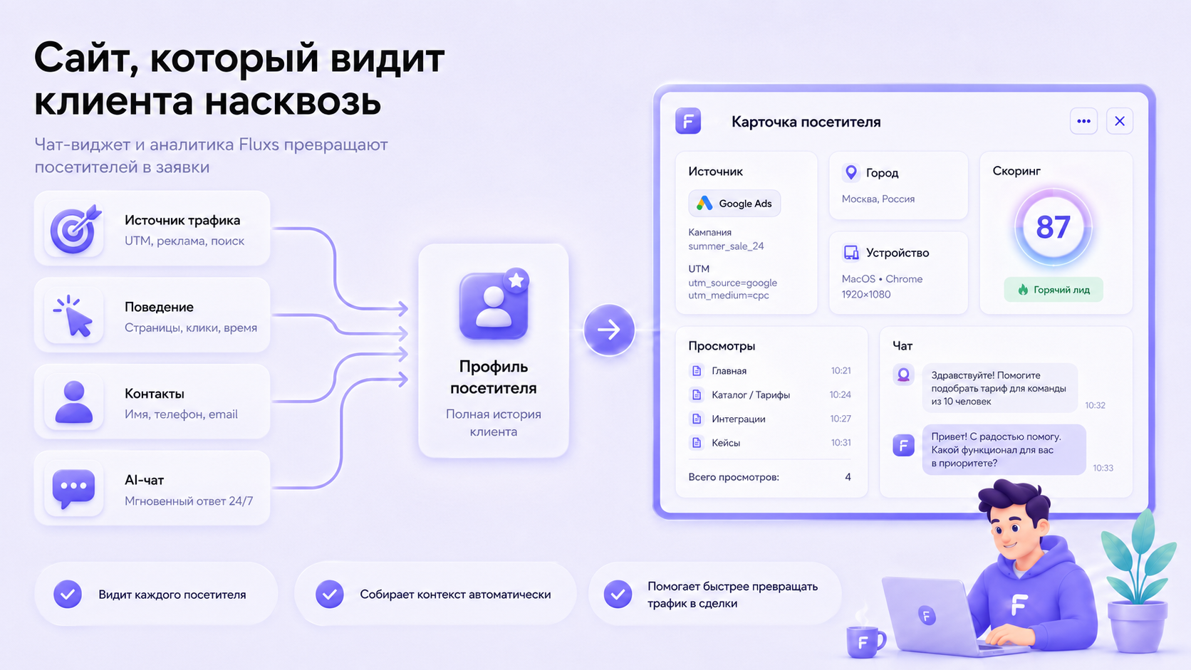 Сайт, который видит клиента насквозь: как чат-виджет и аналитика Fluxs превращают посетителей в заявки