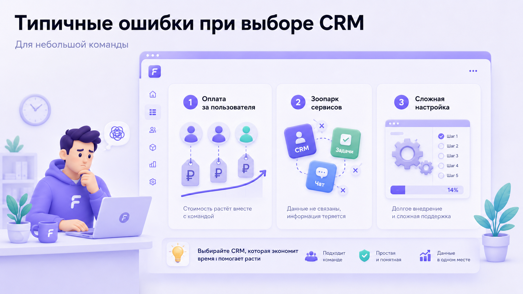 Как выбрать CRM для команды 10–15 человек: критерии, сравнение и цены