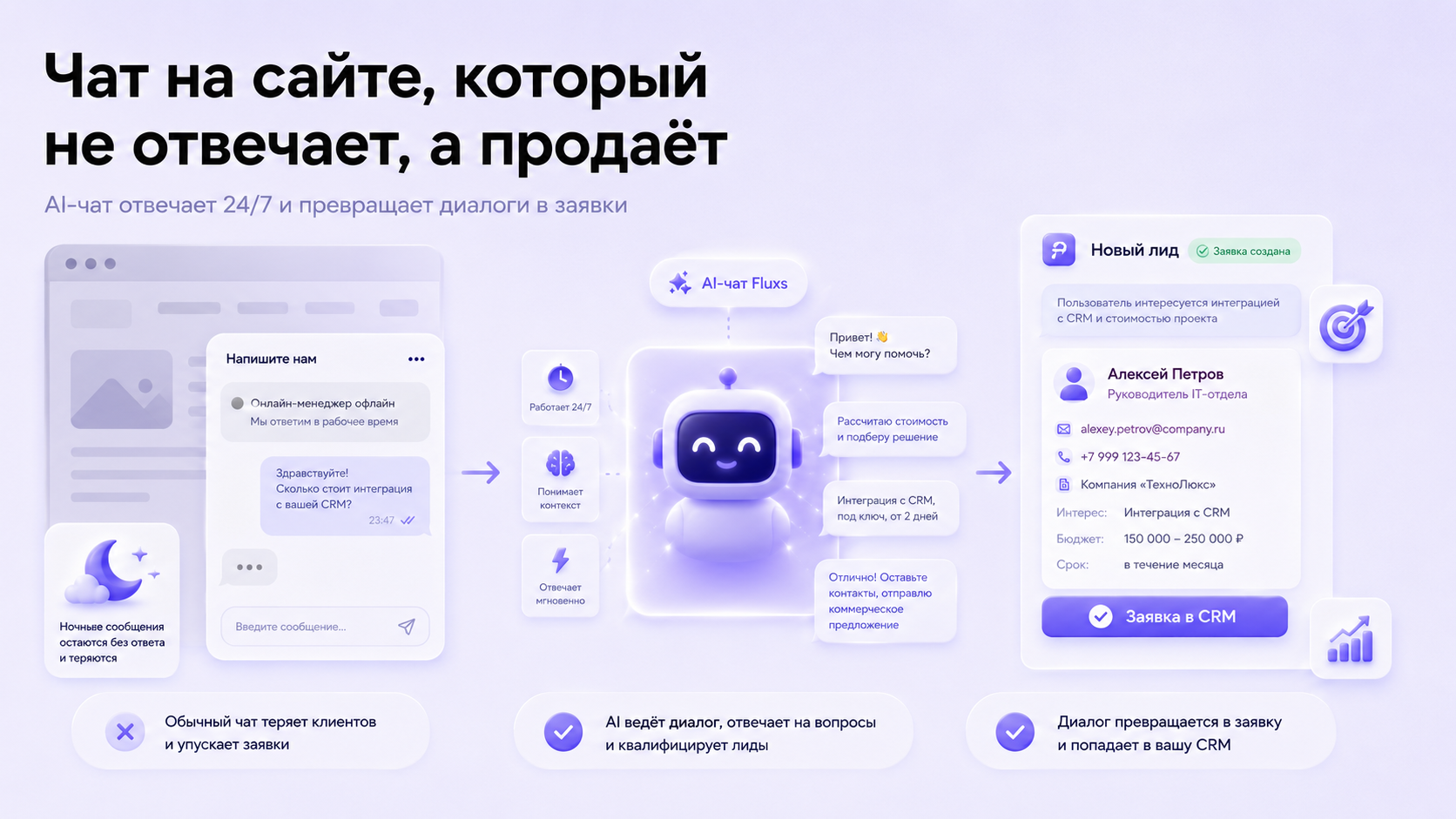 Чат на сайте, который не отвечает, а продаёт