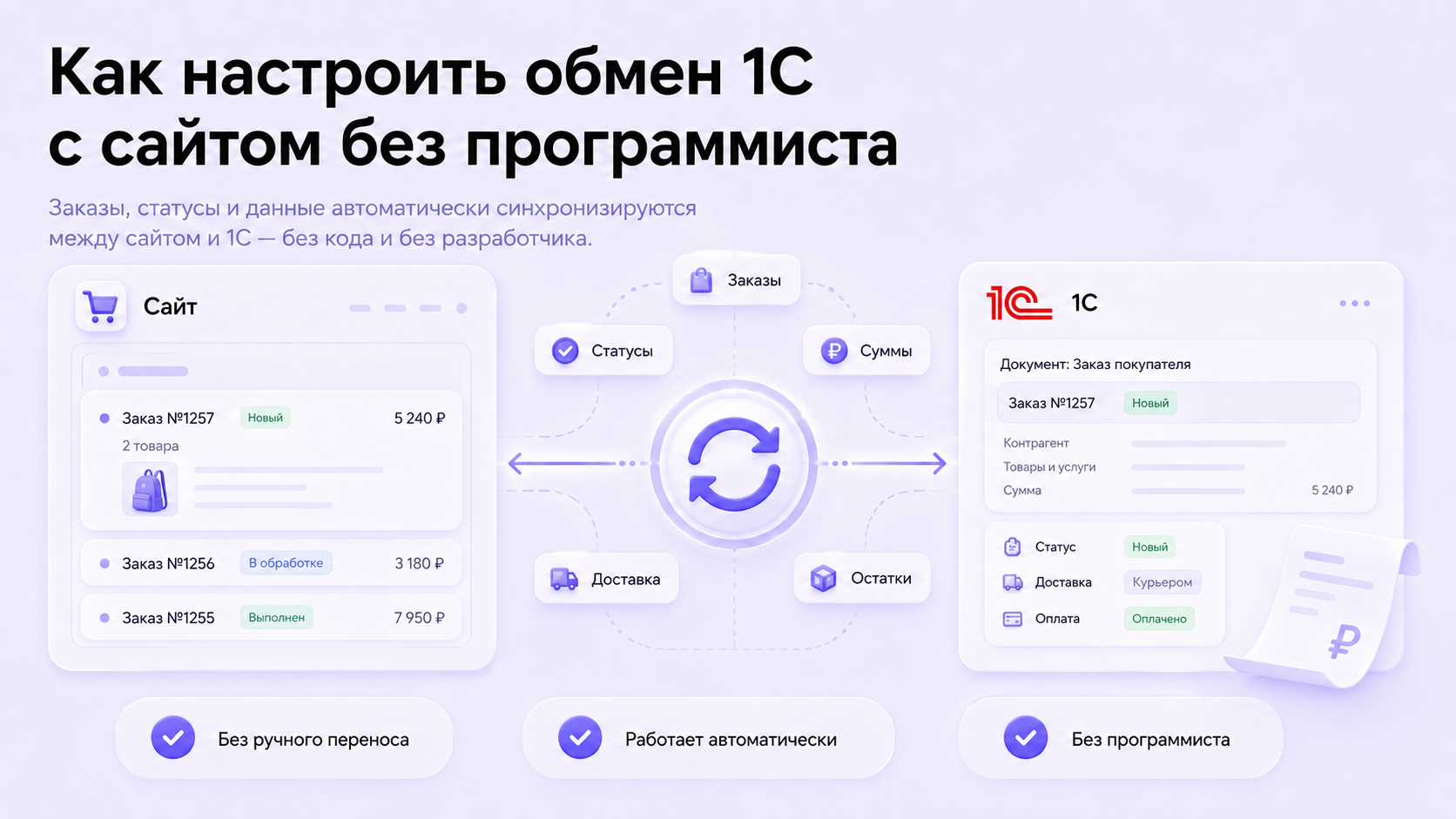 Как настроить обмен 1С с сайтом без программиста