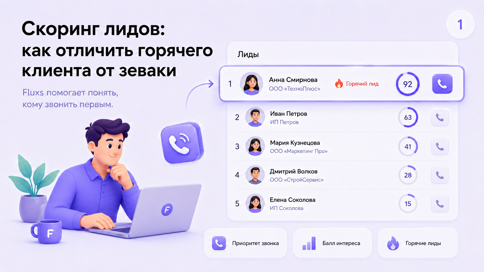 Скоринг лидов: как отличить горячего клиента от зеваки