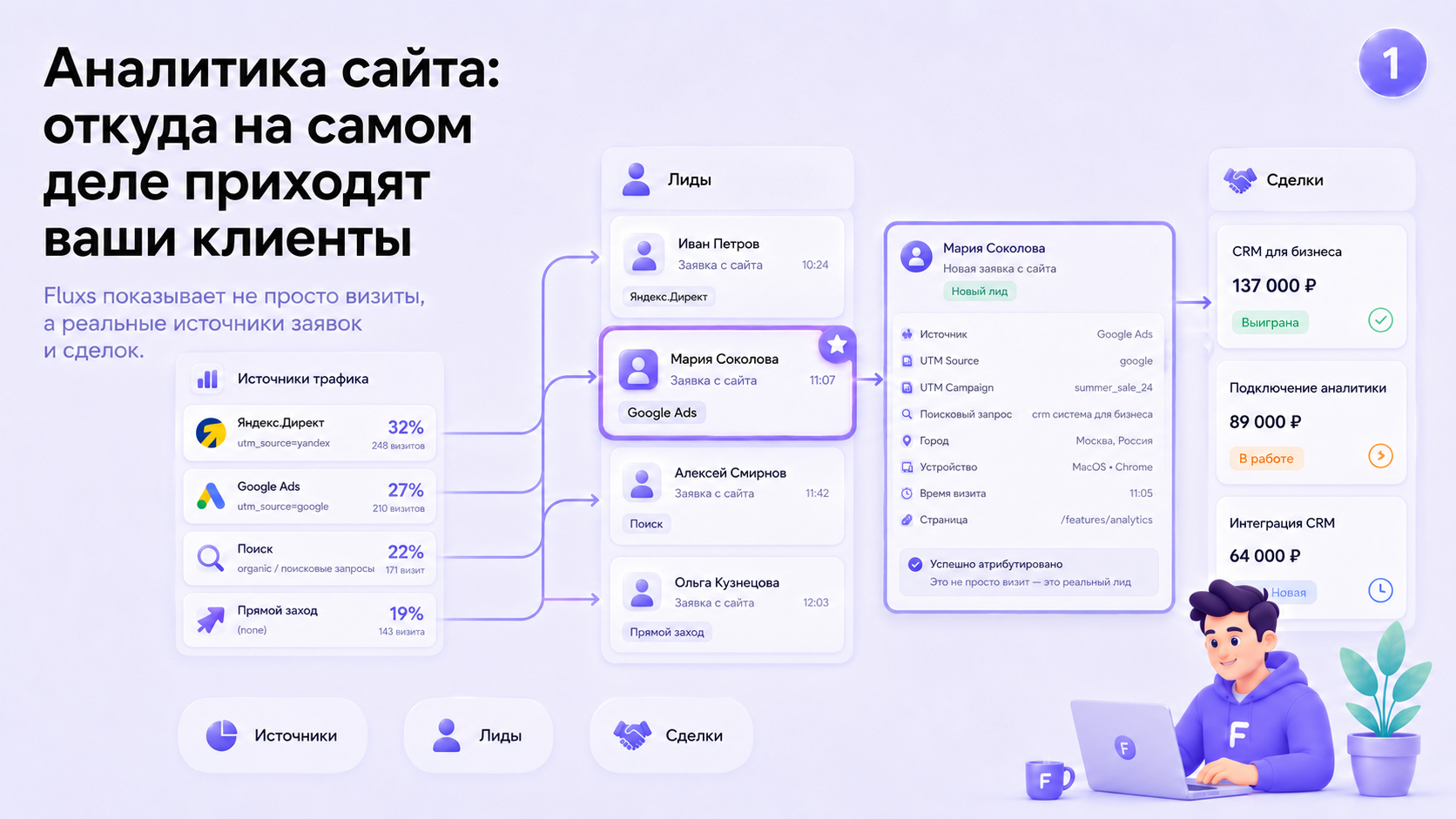 Аналитика сайта: откуда на самом деле приходят ваши клиенты